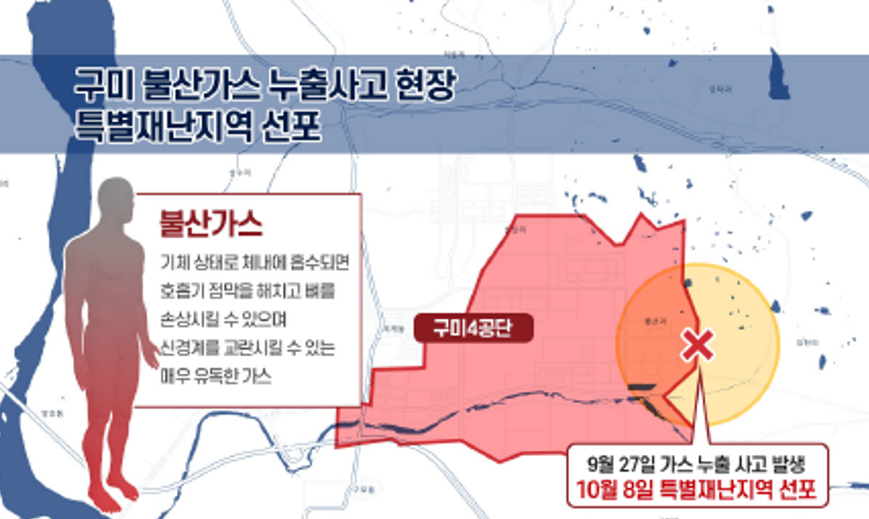 구미 불산 누출 사고
